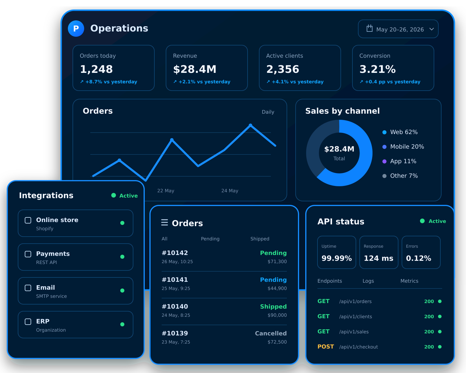 Operations dashboard with orders, integrations, and API status panels