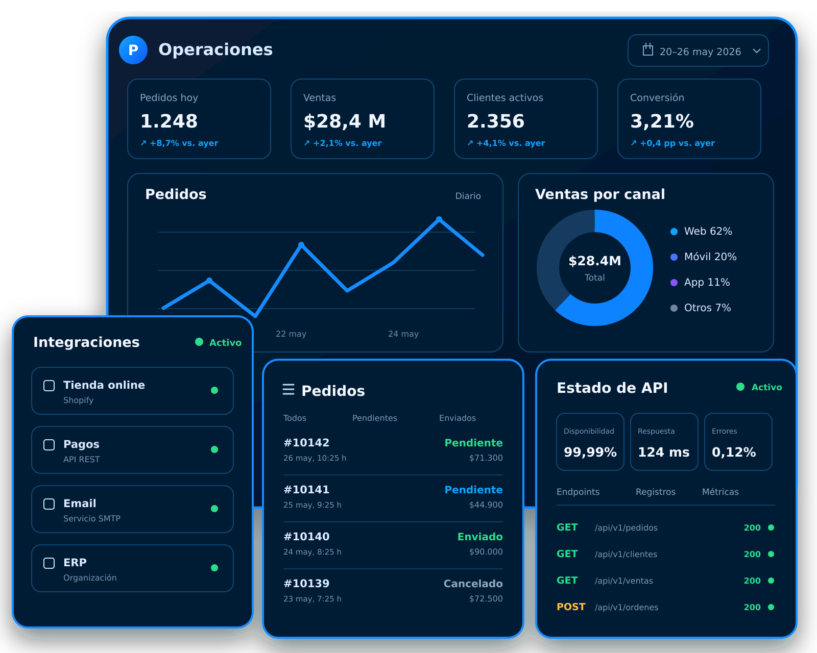 Dashboard de operaciones con paneles de pedidos, integraciones y estado de API