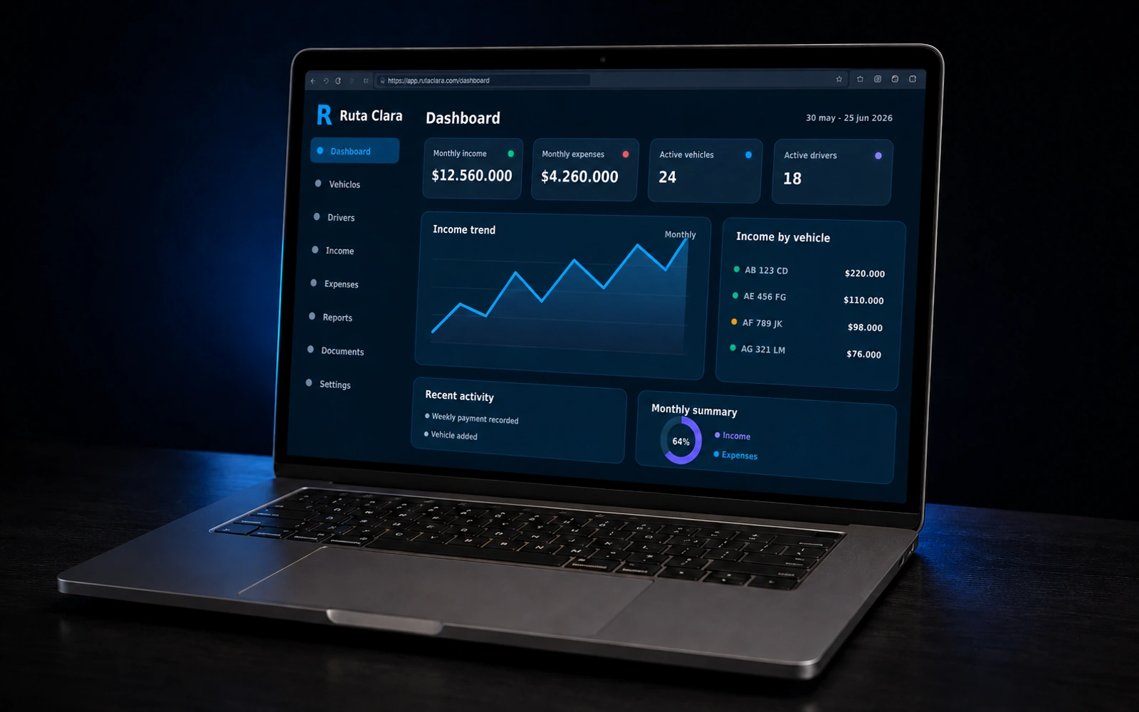Ruta Clara dashboard for managing vehicles, income, expenses and drivers