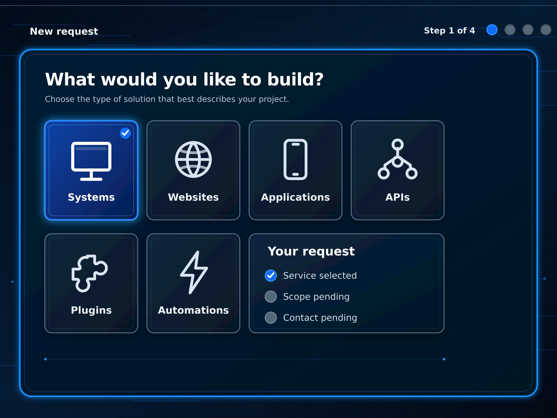 New project request wizard for selecting a digital solution