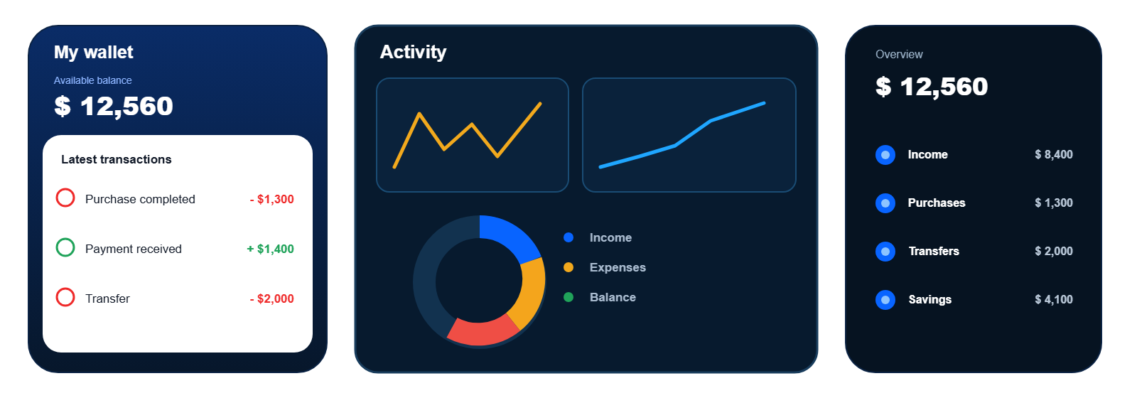 Connected mobile application and analytics dashboard