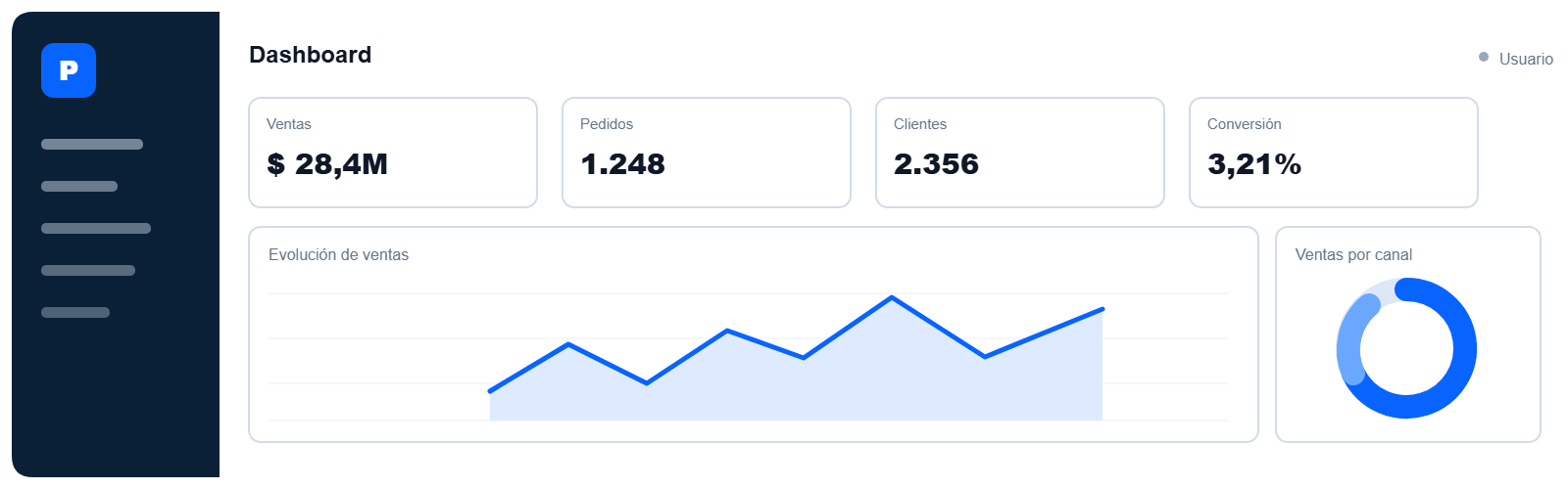 Dashboard administrativo con ventas, pedidos, clientes y métricas de conversión