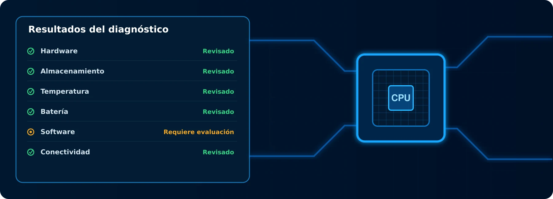 Panel con resultados de diagnóstico y chip electrónico
